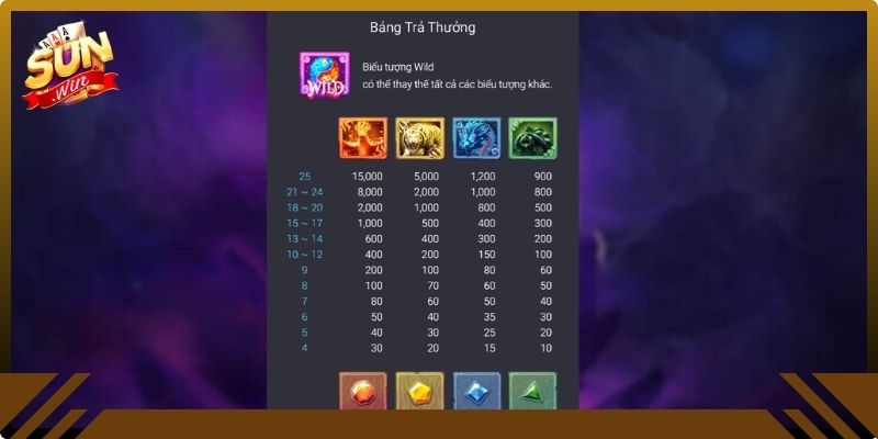 Wild và Scatter trong game 4 Thần Thú Sunwin