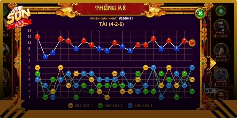 Soi cầu là mẹo chơi Sicbo tài xỉu luôn thắng siêu chuẩn